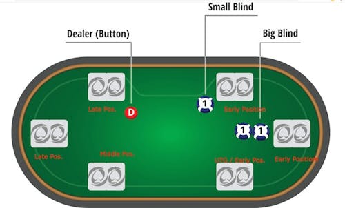 Tìm Hiểu Về Lá Bài K-Q Cùng Chất Trong Poker